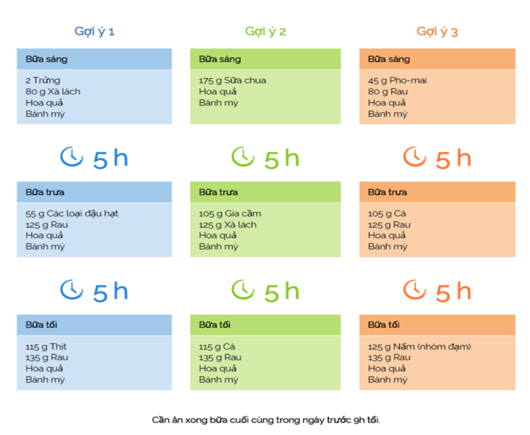 meal plan example
